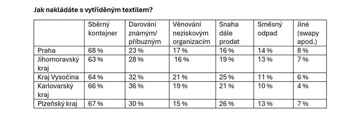 Tabulka. 260408_odevni_banka_tabulka